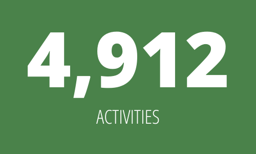 4,912 Activities